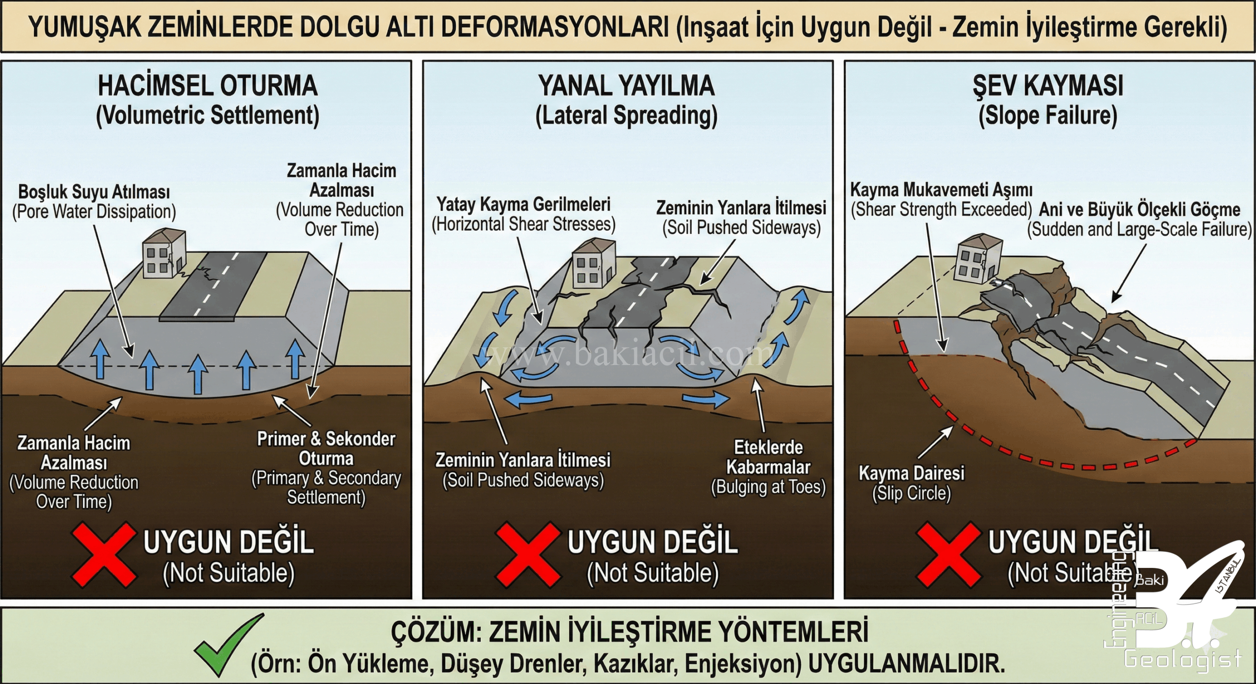 Dolgu Altı Oturmaları
